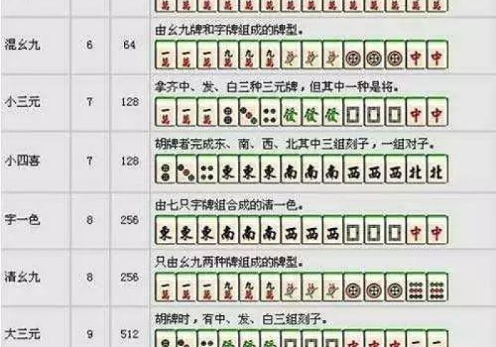 【玩家游戏玩法】“来打红中麻将怎么看出有挂(详细真的有挂)-知乎 【玩家游戏玩法】“来打红中麻将怎么看出有挂(详细真的有挂)-知乎