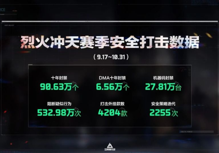 玩家秒懂“烽火互动充值能提高胜率”开挂(透视)辅助